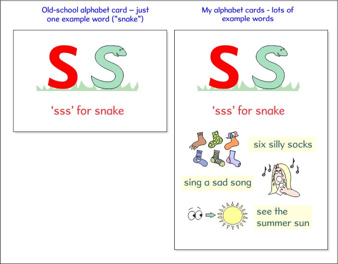 alphabet card comparison