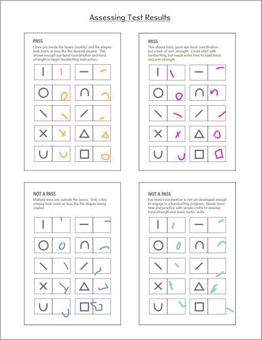 Assessing test results