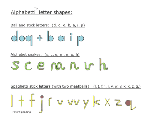 alphabet letter shape chart