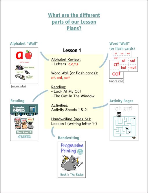 Lesson Plans Screenshot 2